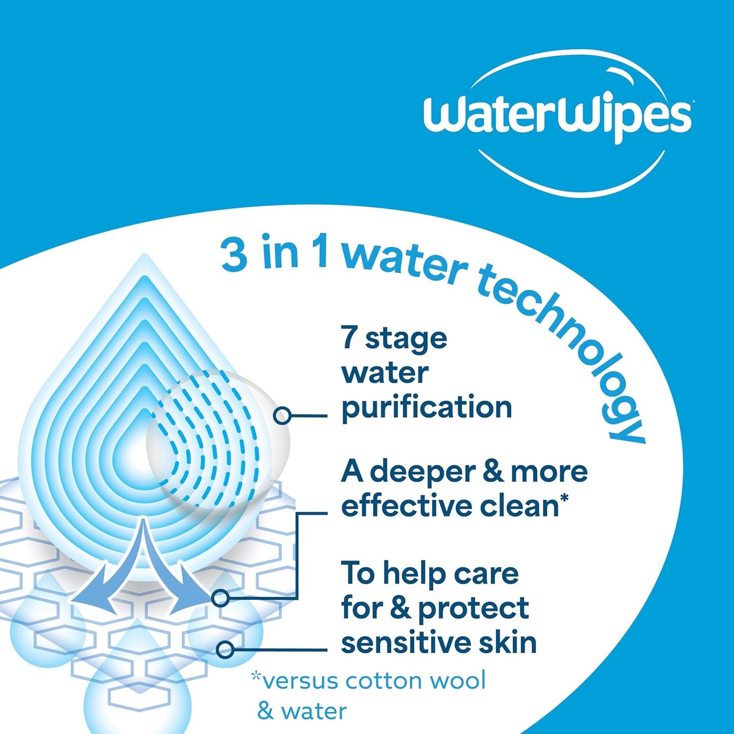 WaterWipes Baby Wipes, Unscented, 720 Count