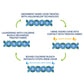 Salk Haloshield Reusable Underpad 23 x 36 - Antimicrobial Incontinence Bed Pad