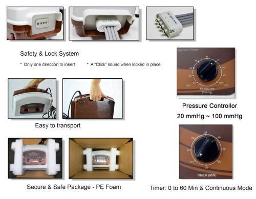 PowerPress 4-Chamber Sequential Lymphedema Pump - Gradient Compression Therapy