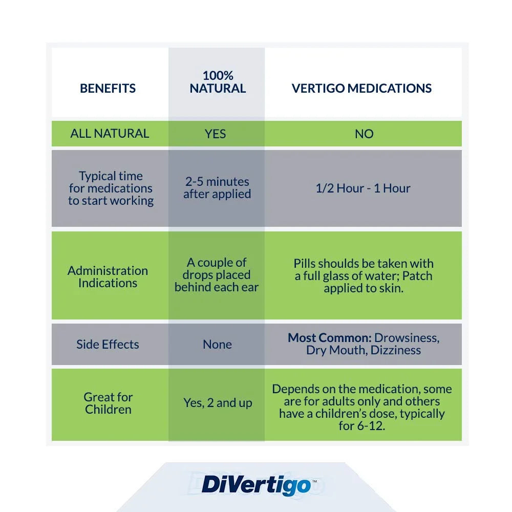 DiVertigo - Essential Topical Oil Blend for Vertigo & Dizziness Relief (0.17 fl oz)