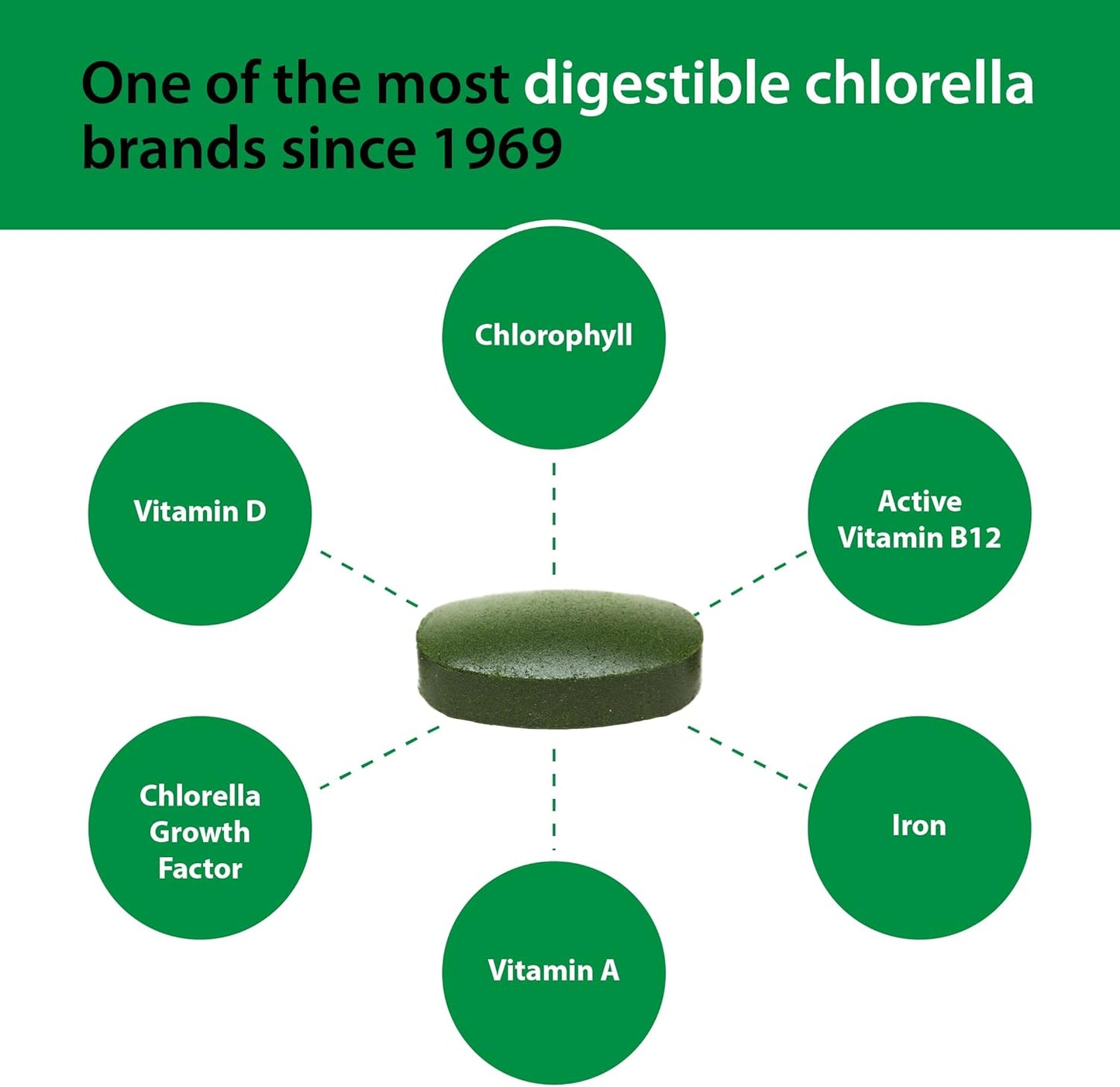 Sun Chlorella A Tablets, 500 mg, Pack of 120, Pure Chlorella Superfood Supplement