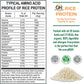 Growing Naturals Organic Raw Rice Protein - Vanilla Blast - 16.4 oz