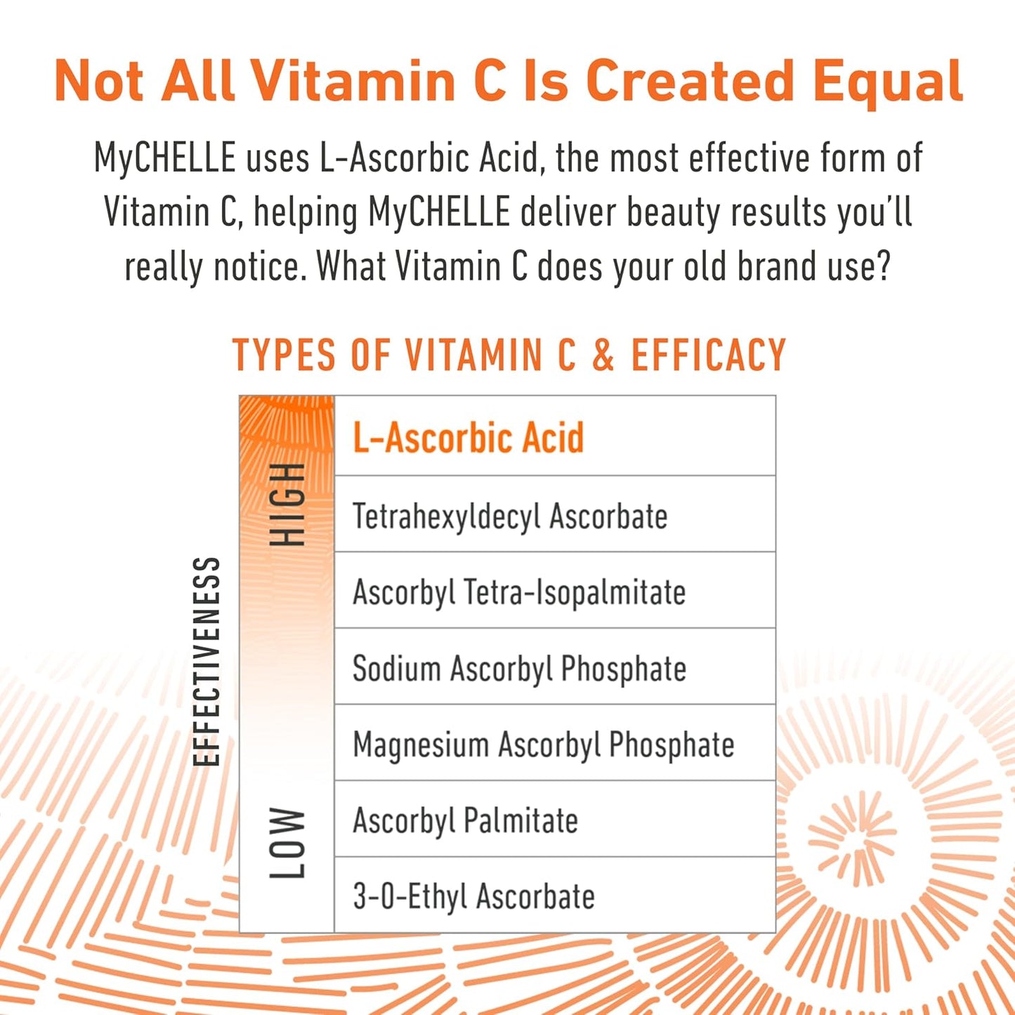 Mychelle Dermaceuticals Perfect C Pro Serum, Professional Vitamin C, 0.5 fl oz