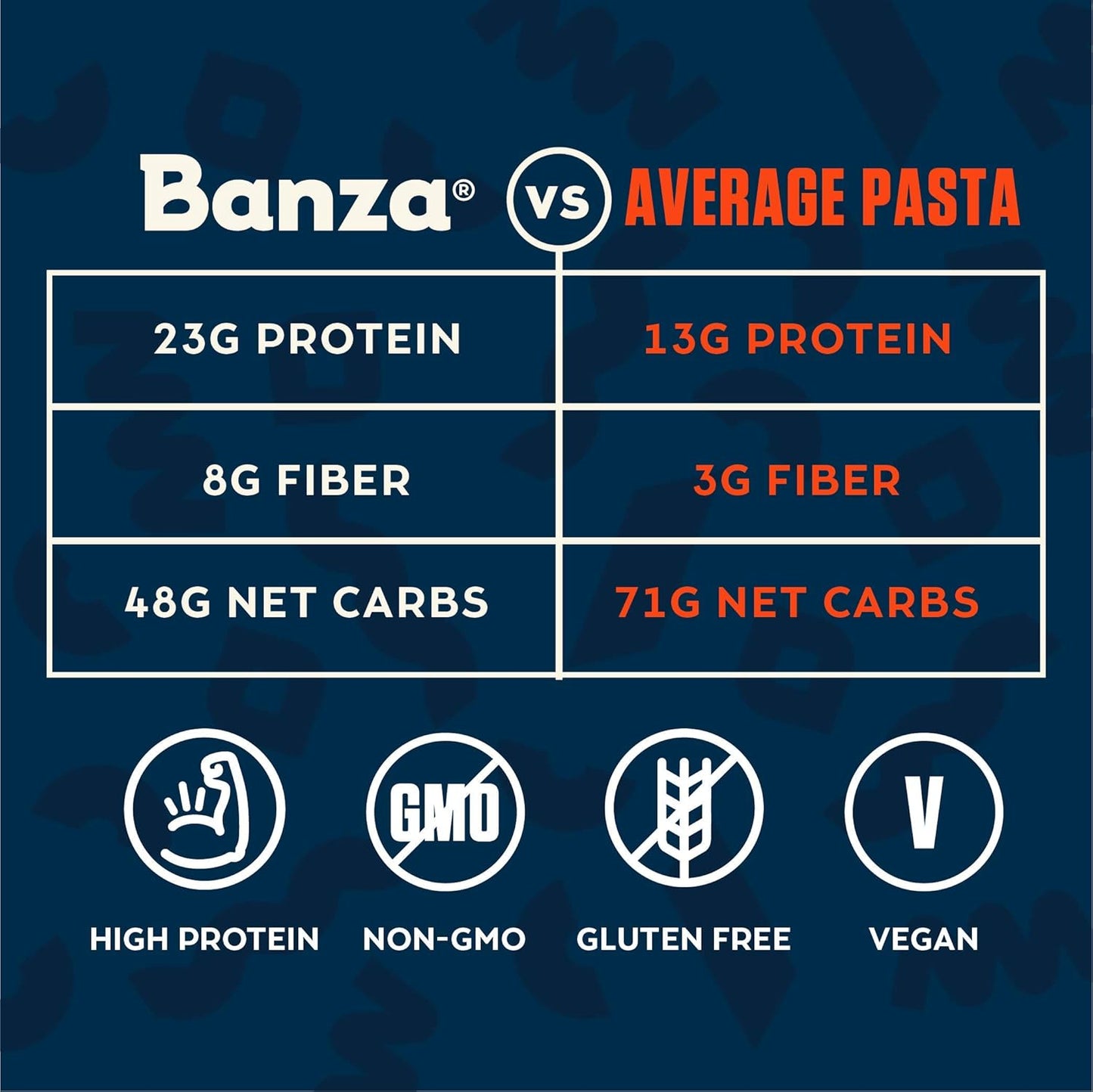 Banza Chickpea Linguine Pasta, 8 oz, Pack of 12