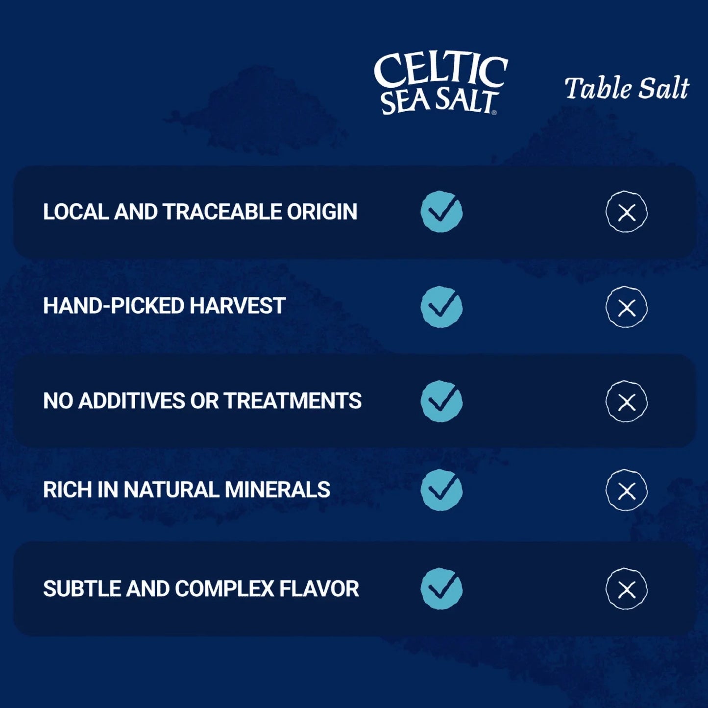 Celtic Sea Salt Light Grey, Bulk Pack of 6 - 0.5 Lb.