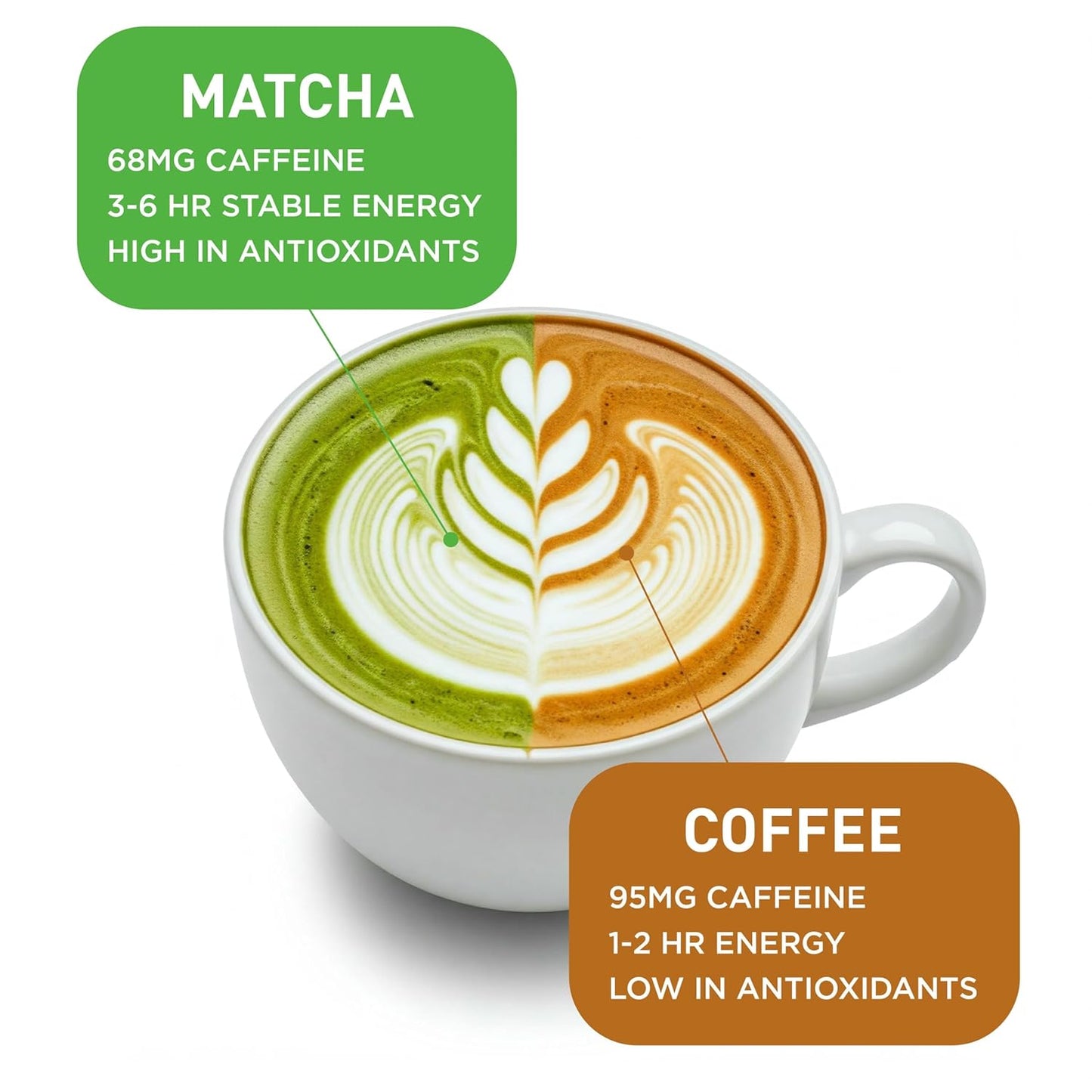 Aiya Organic Ceremonial Grade Matcha, 30 g, Case of 6