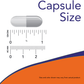 Magnesium And Potassium Aspartate